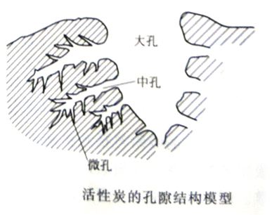 為什么都說(shuō)活性炭對(duì)甲醛治理和祛除異味沒(méi)有幫助，我們通過(guò)科學(xué)的手法來(lái)解釋?zhuān)蚓故沁@樣……