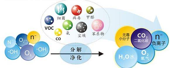 您知道或者聽說過光觸媒嗎？