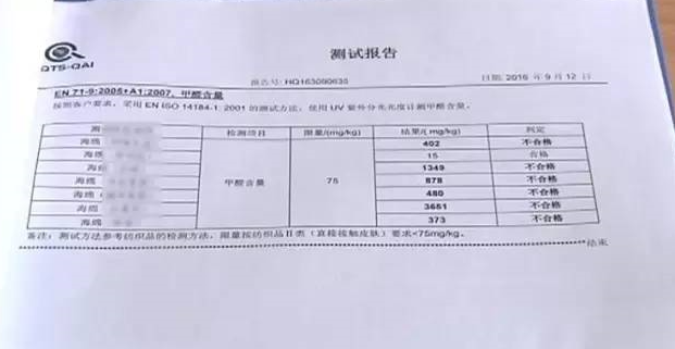 廚房去污神器“魔術(shù)擦” 竟然甲醛超標！ 你家有嗎？