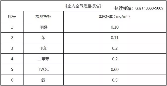 新年搬新家，***件事該做什么？