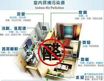 那些正規(guī)的甲醛治理公司怎么收費(fèi)？