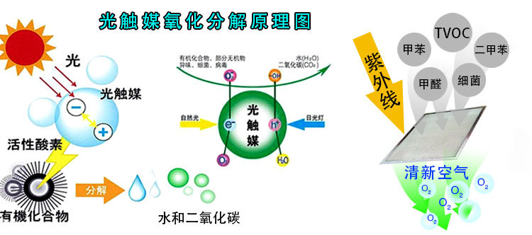 識別長短期的甲醛污染源，教你正確的杭州甲醛治理