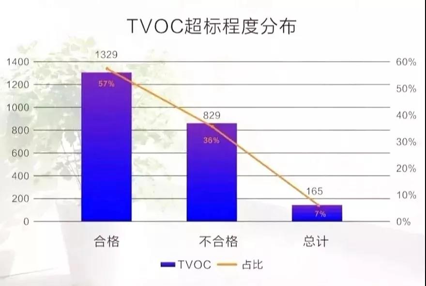 權(quán)威發(fā)布 |《2019中國室內(nèi)空氣污染狀況白皮書》