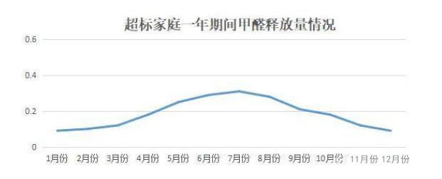 《2020國(guó)民家居環(huán)保報(bào)告》在杭州發(fā)布，67624個(gè)家庭超標(biāo)率為68%