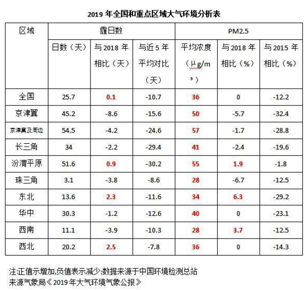 《2020國(guó)民家居環(huán)保報(bào)告》在杭州發(fā)布，67624個(gè)家庭超標(biāo)率為68%