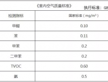 如何能夠發(fā)現(xiàn)自己家里甲醛超標了？