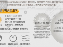 PM2.5是什么意思？它對人們造成什么影響