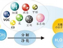 光觸媒除甲醛怎么樣？