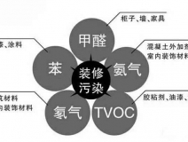 你以為高溫天氣過了就不需要除甲醛了？