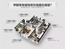 室內(nèi)甲醛檢測多少錢？用什么方法檢測好？