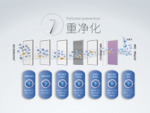 霧霾、粉塵、甲醛、細(xì)菌等常見空氣問題，一招幫您輕松解決，這次我是認(rèn)真的！