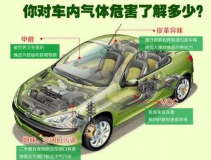 新車(chē)去除甲醛的知識(shí)你知道多少？