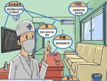 安全、快速除甲醛的秘密，就是這一點
