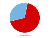 《2020國民家居環(huán)保報告》在杭州發(fā)布，67624個家庭超標率為68%