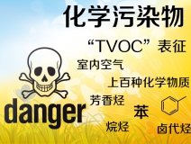 TVOC是什么？怎么去除TVOC？