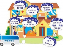 室內(nèi)空氣污染除了甲醛，還有……