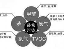 新房裝修后的污染太可怕，在這里為您總結(jié)一下