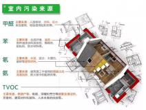室內(nèi)裝修污染物究竟什么時(shí)候?qū)θ梭w的危害最大？