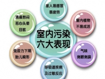 甲醛之外，還有哪些屬于室內(nèi)空氣污染