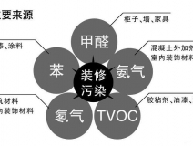 創(chuàng)綠家除甲醛怎么樣？