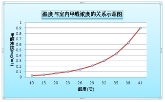 裝修季 | 如何破解家居甲醛檢測(cè)亂象叢生？